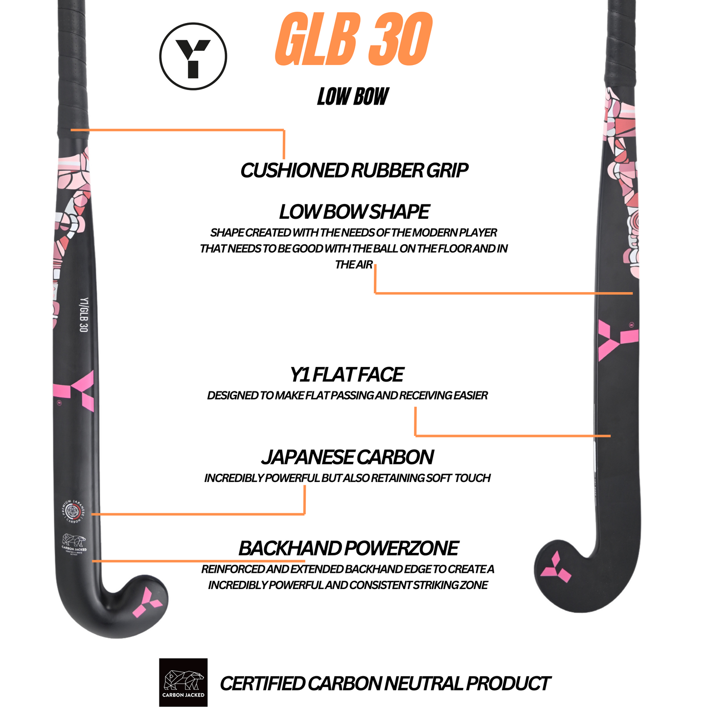 GLB 30