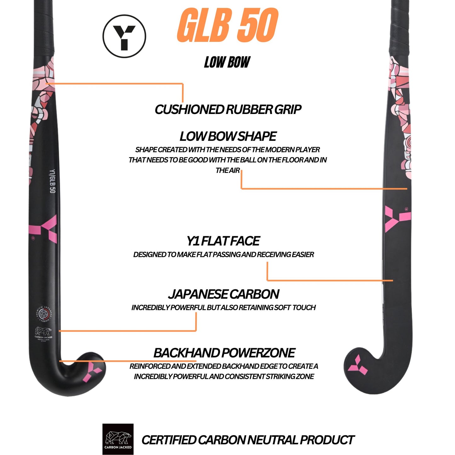 GLB 50