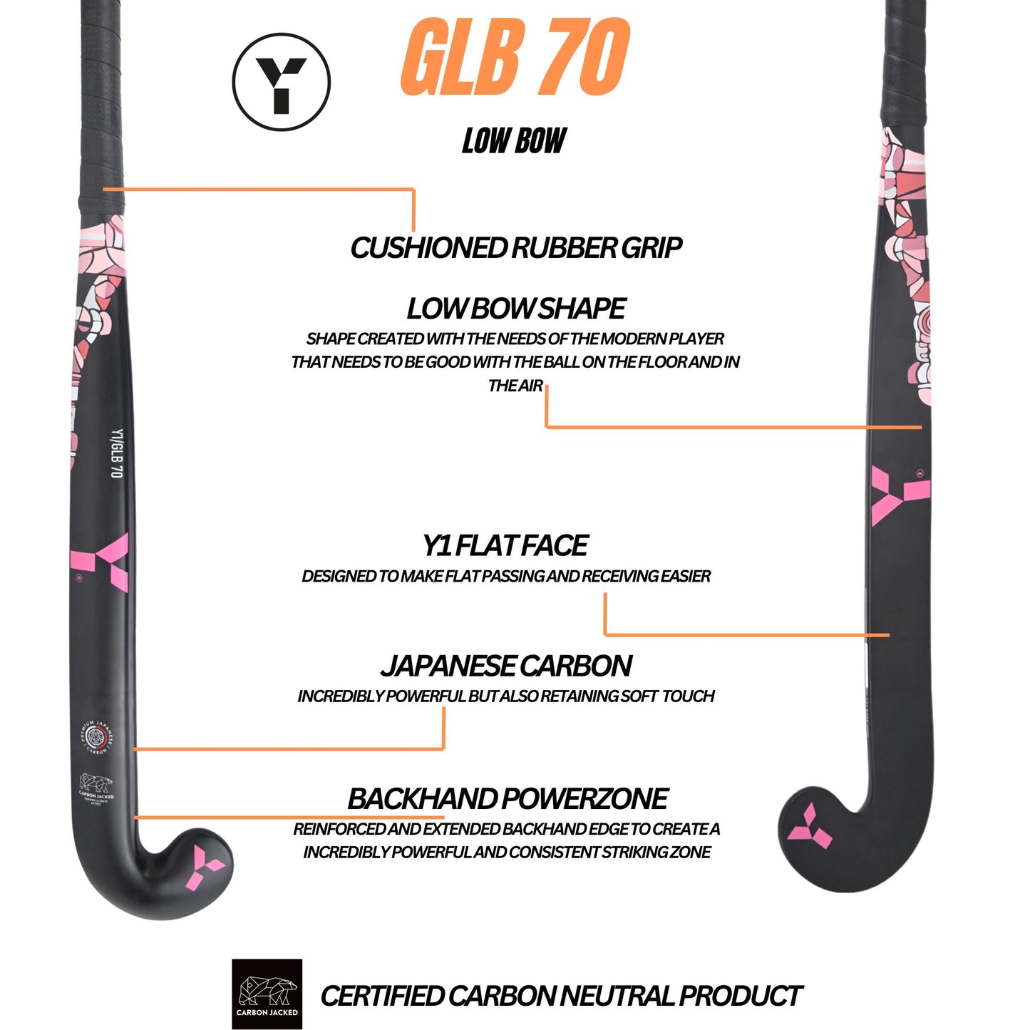 GLB 70