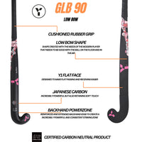 GLB 90