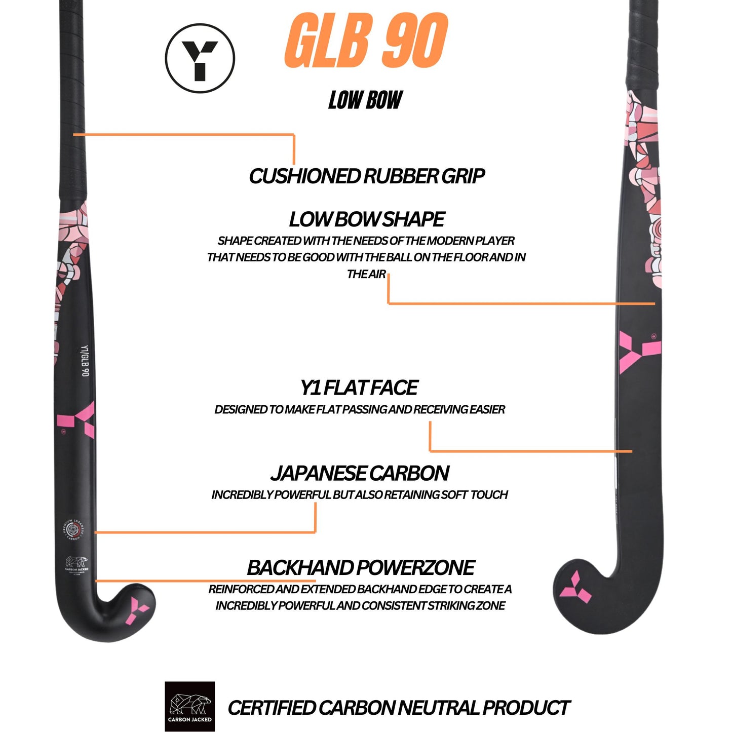 GLB 90